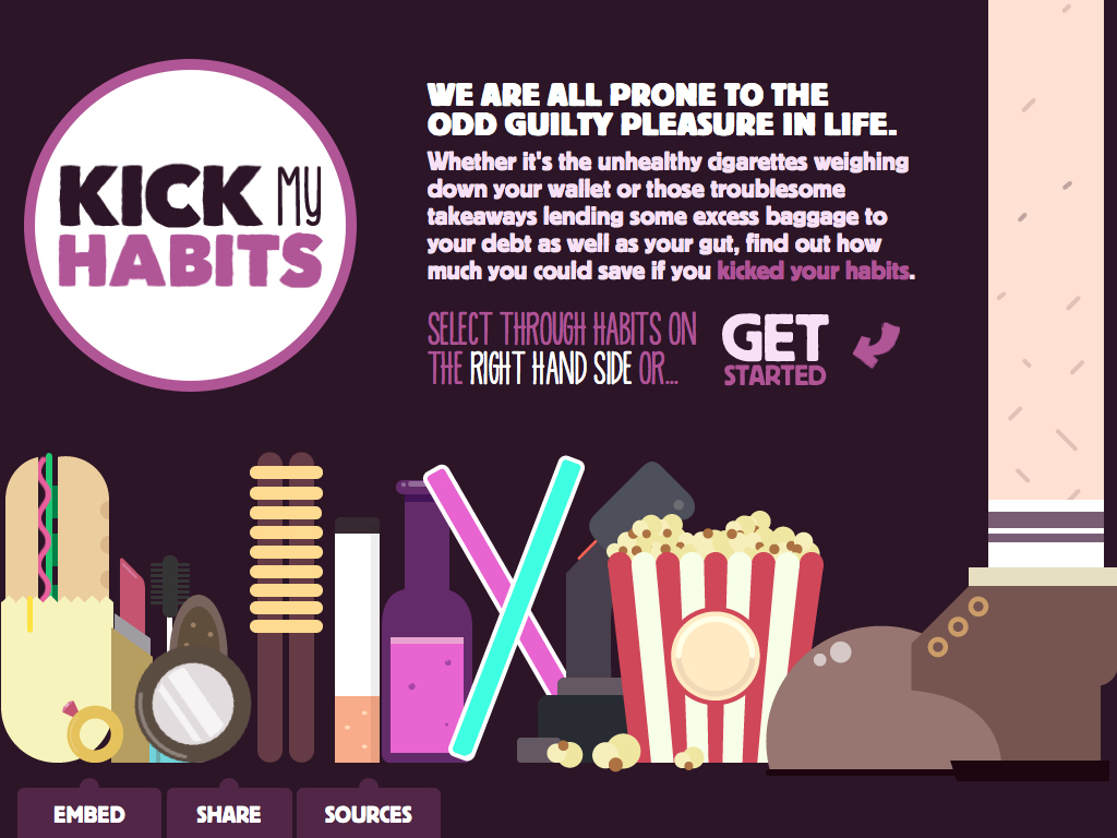 Kick My Habits. How Much Could You Save? | Leeds Building Society